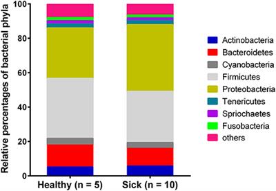 Detection of Anaplasma Phagocytophilum in Horses With Suspected Tick-Borne Disease in Northeastern United States by Metagenomic Sequencing